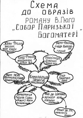 Хто з цих чоловіків щиро кохав Есмеральду: розкриваємо таємниці кохання Хто з цих чоловіків щиро кохав Есмеральду: розкриваємо таємниці кохання