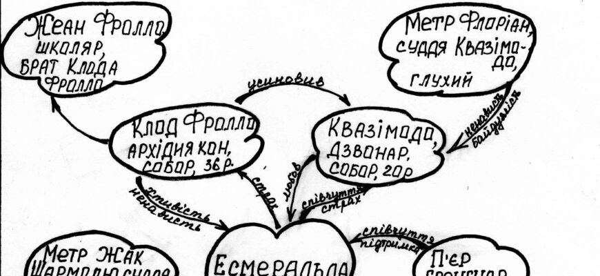 Хто з цих чоловіків щиро кохав Есмеральду: розкриваємо таємниці кохання