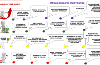 Підтримка здобувачів освіти у навчанні: ключ до успіху в сучасному світі