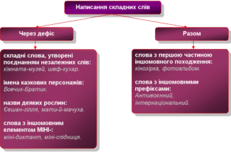 Кімната-музей правопису: унікальний простір для вивчення української мови