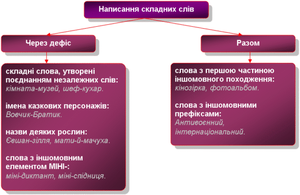 Кімната-музей правопису: унікальний простір для вивчення української мови