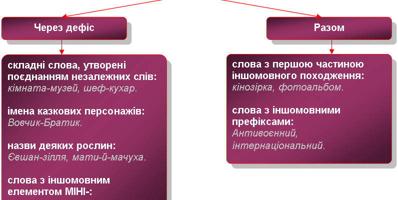 Кімната-музей правопису: унікальний простір для вивчення української мови