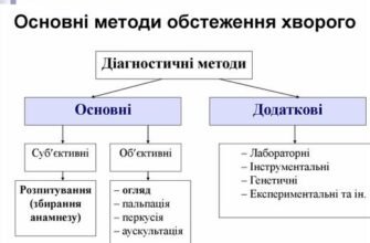 Об’єктивні методи обстеження: як покращити діагностику хвороб