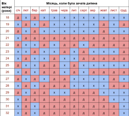 Календар вагітності: ваш надійний гід по триместрах і тижнях
