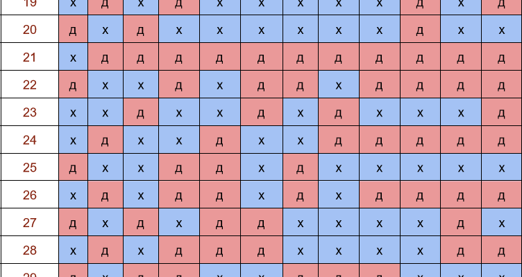 Календар вагітності: ваш надійний гід по триместрах і тижнях