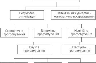 Ефективні методи оптимізації: покращення продуктивності систем