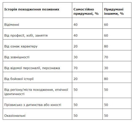 Створення унікального позивного: поради та ідеї для вашого псевдоніму