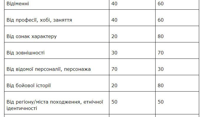 Створення унікального позивного: поради та ідеї для вашого псевдоніму Створення унікального позивного: поради та ідеї для вашого псевдоніму