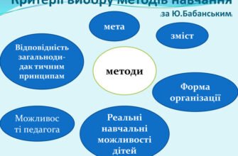 Оптимальні Форми і Методи Навчання: Секрети Ефективної Освіти