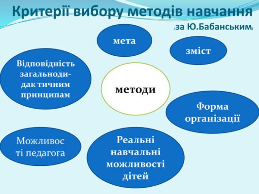 Оптимальні Форми і Методи Навчання: Секрети Ефективної Освіти