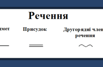 Що таке граматична основа: визначення і приклади для розуміння
