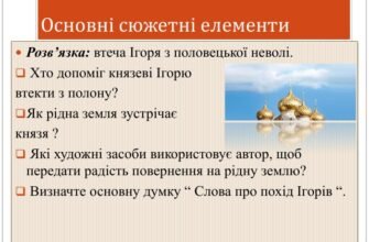 Хто допоміг Ігорю втекти з полону: головні герої рятунку