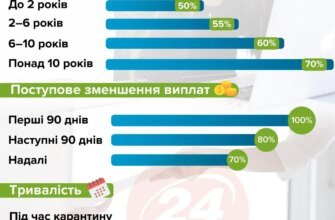 Як стати на біржу: повна інструкція для початківців в Україні