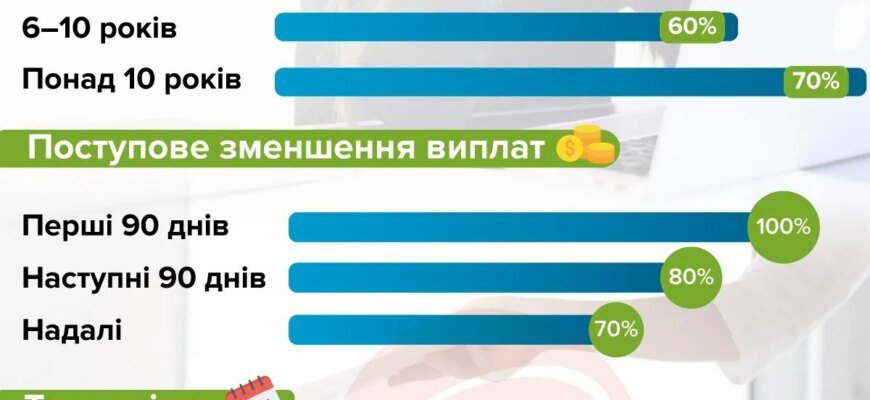 Як стати на біржу: повна інструкція для початківців в Україні