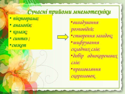 Методи і прийоми мнемотехніки: покращуйте пам’ять ефективно