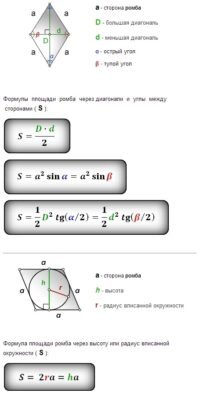 Як знайти площу ромба: прості формули та кроки для обчислення