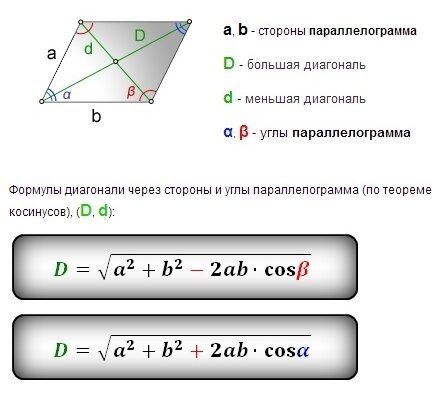 Як знайти діагоналі паралелограма: прості методи та формули