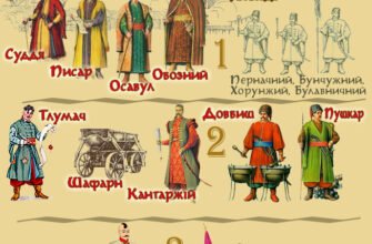 Хто слідкував за порядком на Січі: історична роль охорони та правління