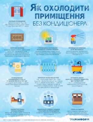 Як охолодити кімнату без кондиціонера: ефективні поради та методи