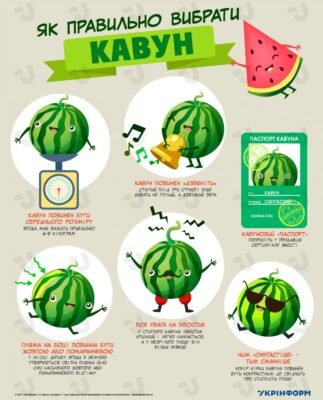 Як вибирати кавун: поради для ідеального вибору солодкого плоду