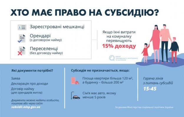 Хто має право на субсидії в Україні: умови отримання допомоги