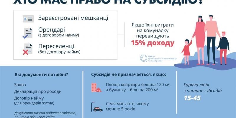 Хто має право на субсидії в Україні: умови отримання допомоги