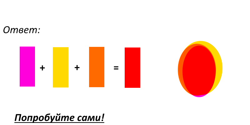 Як зробити червоний колір: ключові поради та техніки змішування