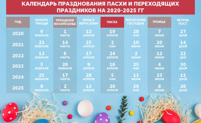 Як обчислити дату Великодня: детальний гайд для кожного року