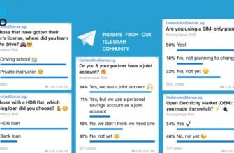 Як зробити опитування в Телеграм: покрокова інструкція та поради