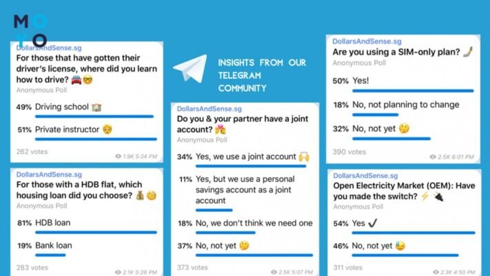 Як зробити опитування в Телеграм: покрокова інструкція та поради