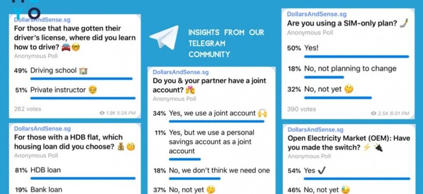 Як зробити опитування в Телеграм: покрокова інструкція та поради