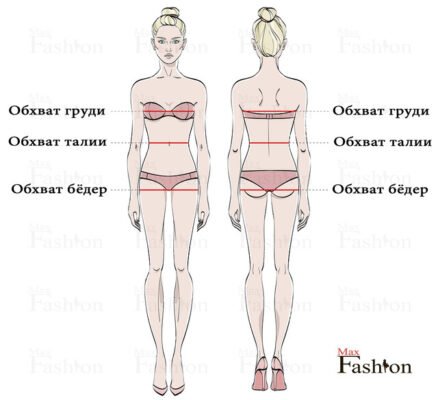 Як виміряти талію правильно: покрокова інструкція та поради