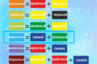 Як зробити синій колір: способи отримання ідеального відтінку