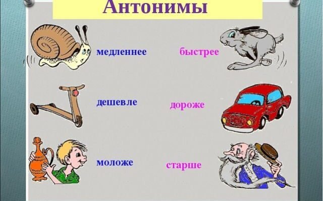 Що таке антоніми: визначення та приклади протилежних слів