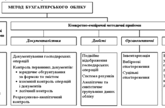 Ефективні методи бухгалтерського обліку: оптимізація фінансів бізнесу