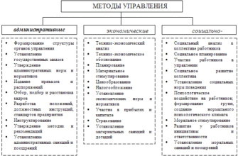 Ефективні методи управління: як покращити результативність команди