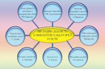 Нетрадиційні методи розвитку мовлення дошкільників: топ стратегії