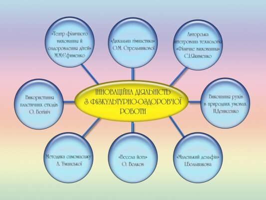 Нетрадиційні методи розвитку мовлення дошкільників: топ стратегії