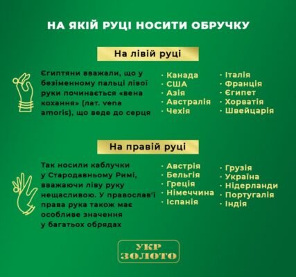 Хто носить обручку на лівій руці: традиції та значення