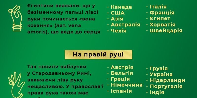 Хто носить обручку на лівій руці: традиції та значення Хто носить обручку на лівій руці: традиції та значення
