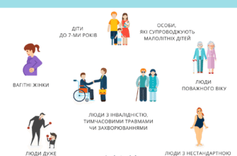 Хто такі маломобільні групи населення: повне визначення