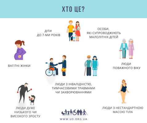 Хто такі маломобільні групи населення: повне визначення