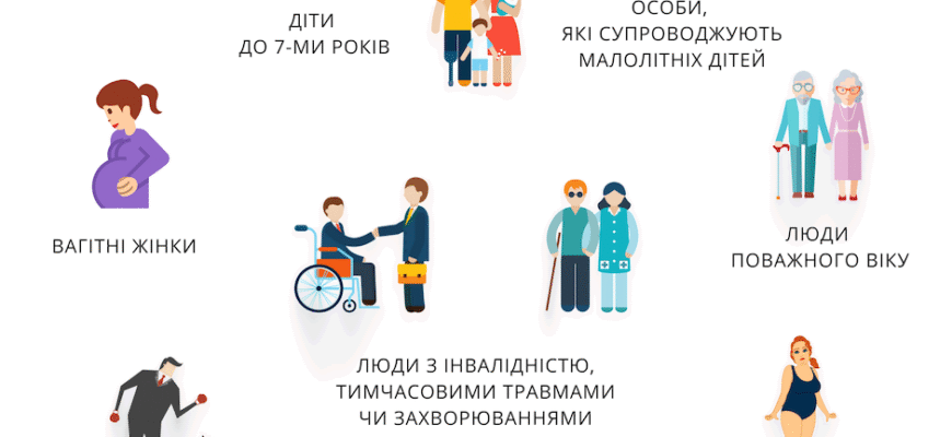 Хто такі маломобільні групи населення: повне визначення Хто такі маломобільні групи населення: повне визначення
