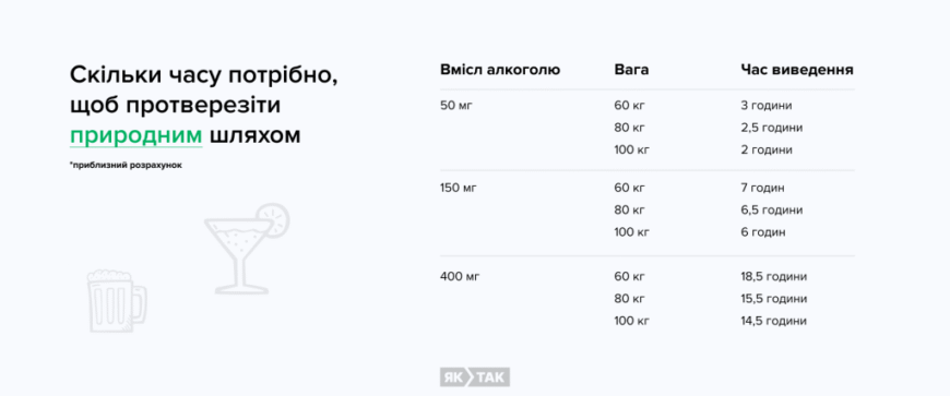 Як вивести алкоголь з організму: ефективні методи та поради