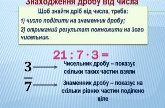 Як знайти число за його дробом: просте керівництво