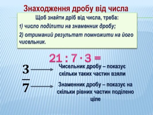 Як знайти число за його дробом: просте керівництво