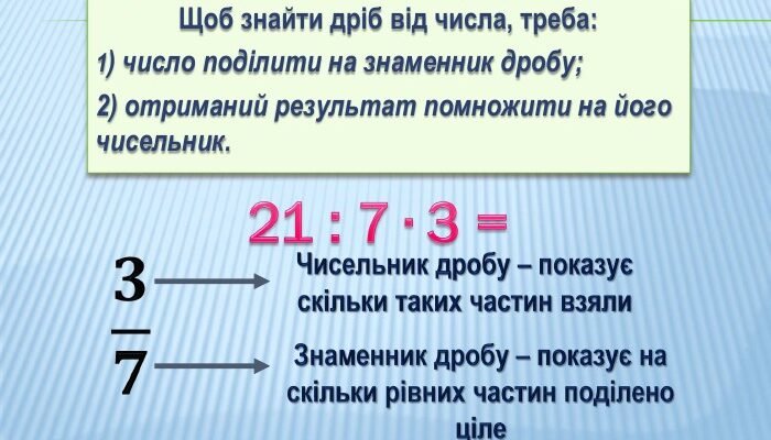 Як знайти число за його дробом: просте керівництво