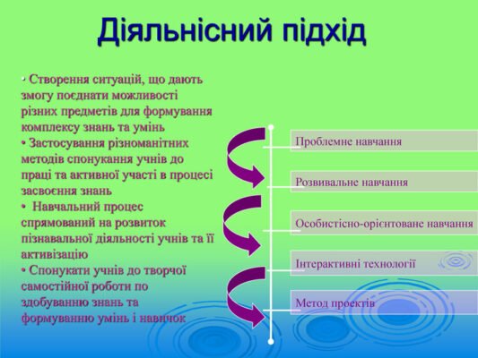 Методи діяльнісного підходу: ефективні стратегії в освіті та бізнесі