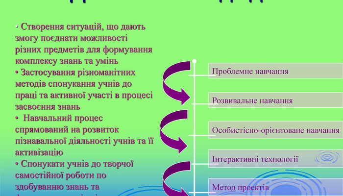 Методи діяльнісного підходу: ефективні стратегії в освіті та бізнесі Методи діяльнісного підходу: ефективні стратегії в освіті та бізнесі