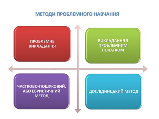Ефективні методи проблемного навчання для розвитку критичного мислення